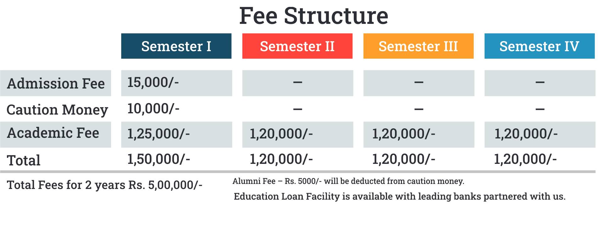 fee structure
